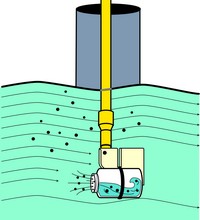 Campionatore per liquidi alimentari e non - Nasco Swing Sampler