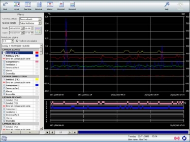 Sistema per il monitoraggio delle temperature via web - TelevisGo